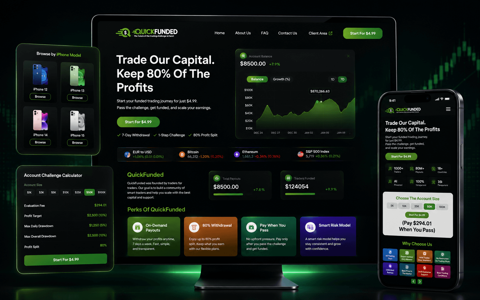 Quick Funded