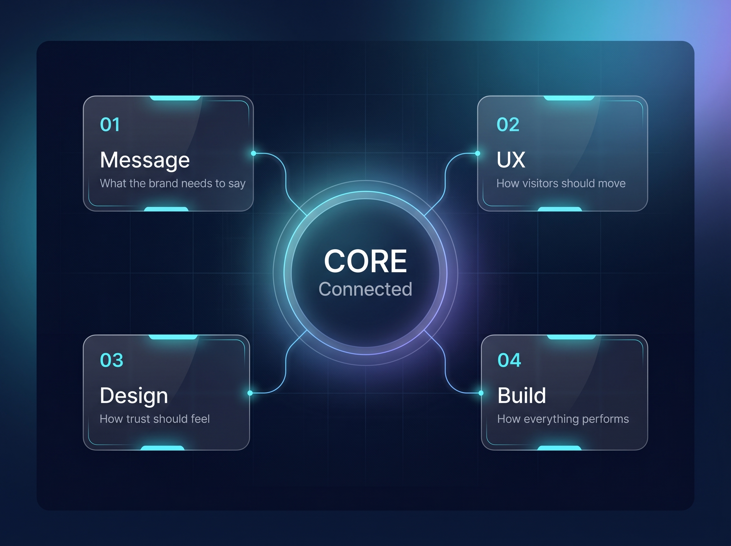 Crafty Crew web system core visual